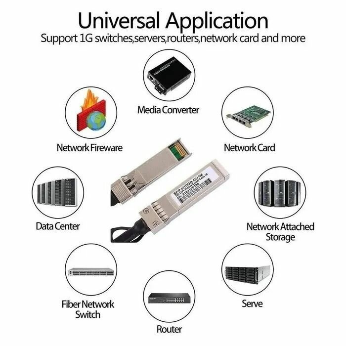 Трансивер Cisco SFP-H10GB-CU2M, 2 метра