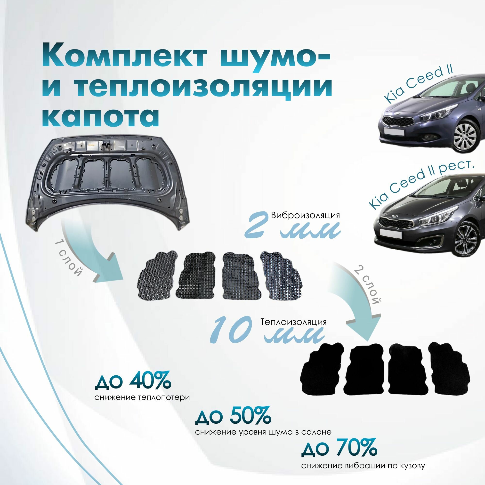 Комплект шумо и теплоизоляции капота Kia Ceed II 2012-2018 бутилкаучуковая основа с фольгой 2 мм вспененный каучук 10 мм