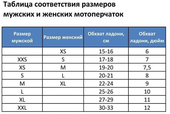 Мотоперчатки Scoyco MC44 Black