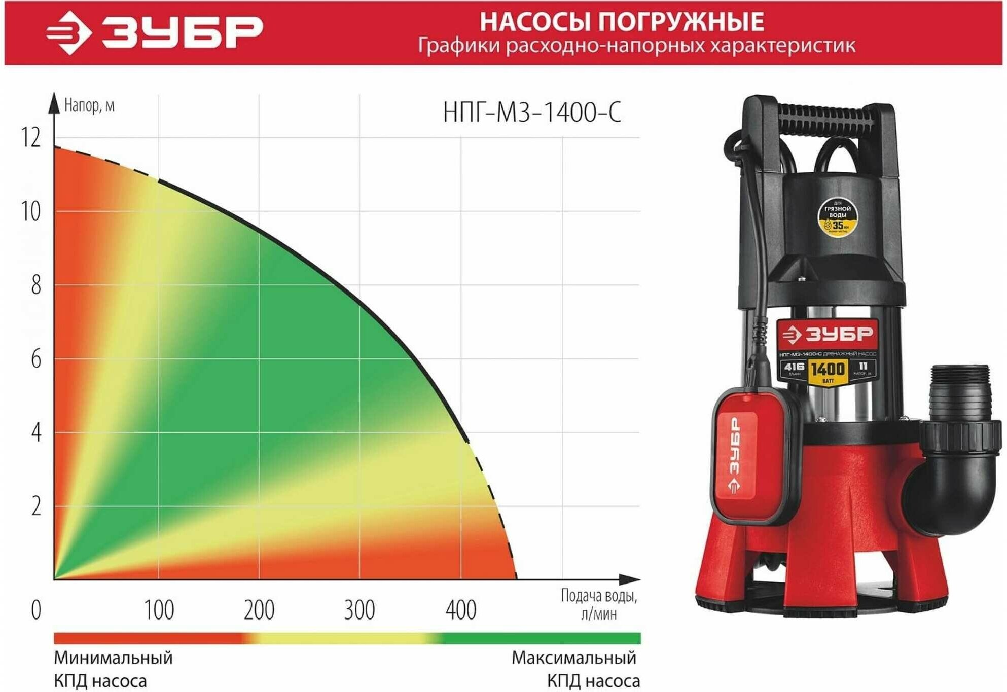 Дренажный насос ЗУБР НПГ-М3-1400-С (1400 Вт)