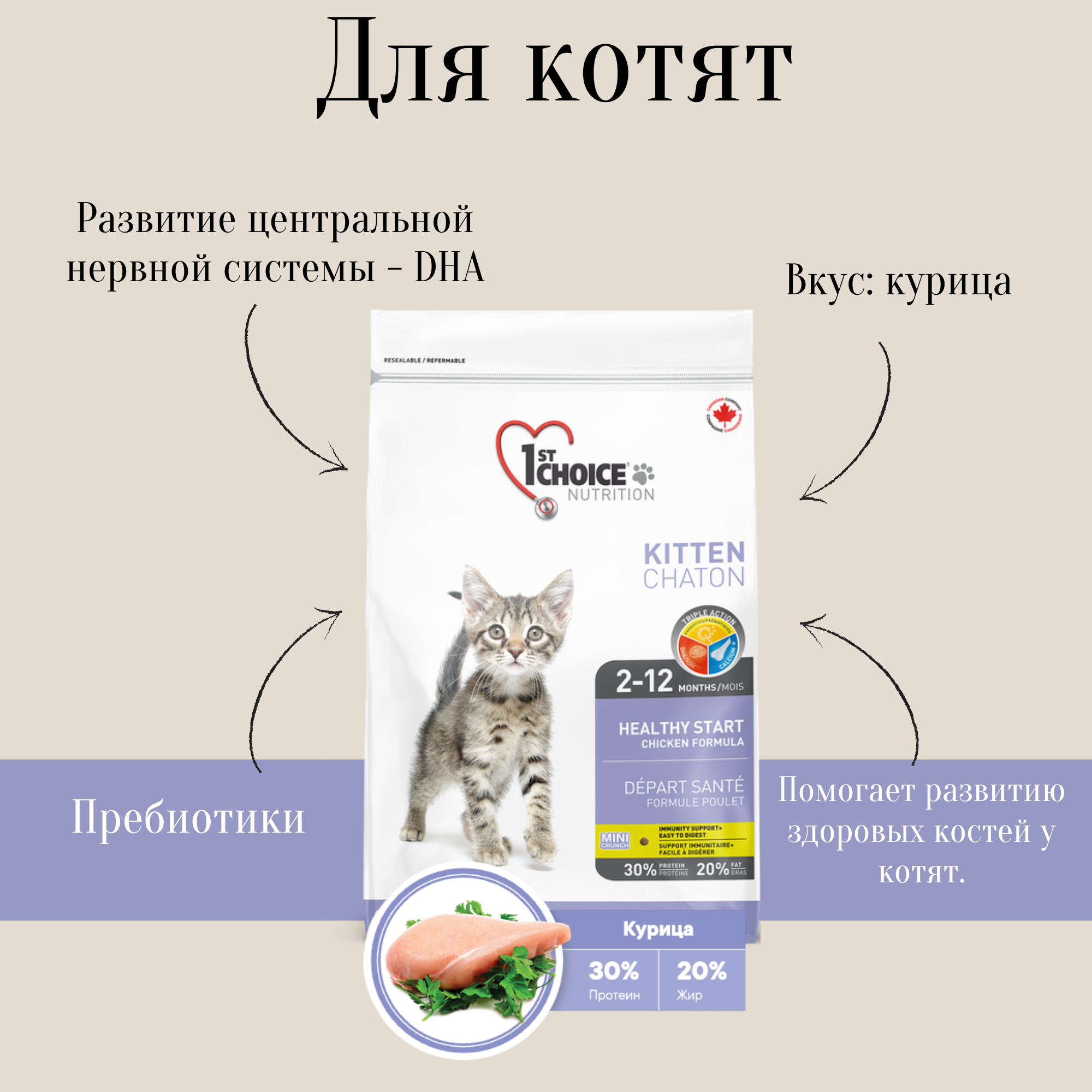 Сухой корм 1st Choice Healthy start для котят Здоровый старт, цыпленок, 5.44кг - фото №12