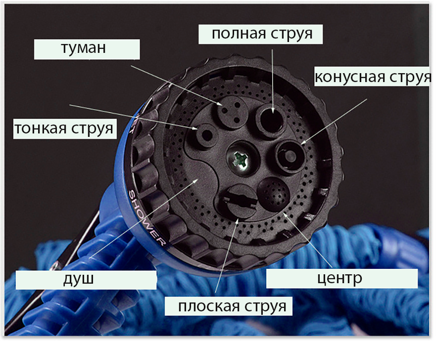 Шланг для полива с распылителем 22.5 м / комплект для полива сада Растягивающийся садовый шланг для полива с насадкой-распылителем / синий - фотография № 3