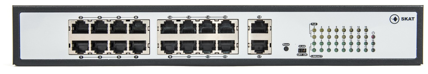 Коммутатор PoE Plus Skat PoE-16E-2G, мощность 250Вт, порты: 16-Ethernet, 2-Uplink Skat PoE-16E-2G Po .