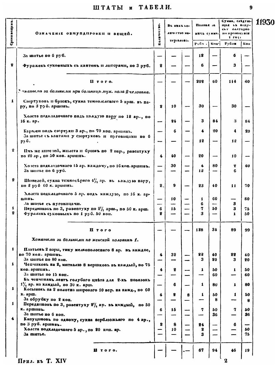 Книга Полное Собрание Законов Российской Империи, Собрание Второе, том Xiv, Отделение 2... - фото №8