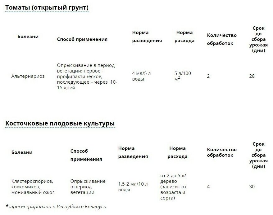 Средство от болезней Раек Avgust 2 мл (1 ед.) - фотография № 20