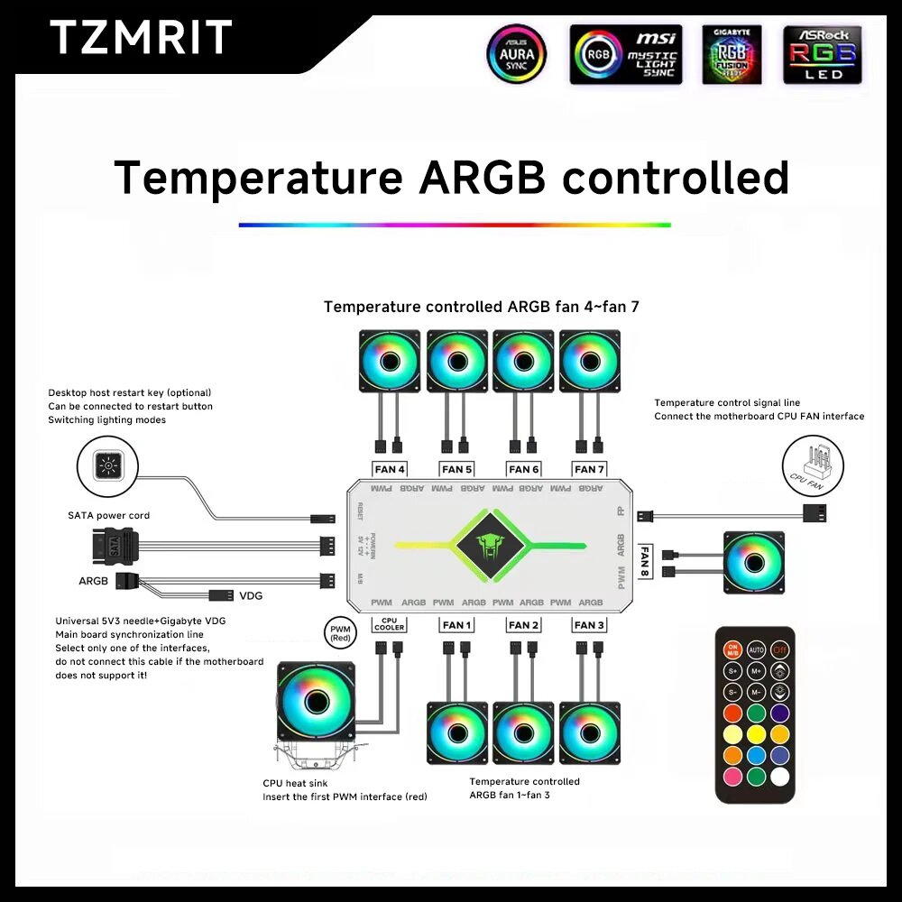 ARGB-контроллер вентиляторов Jungle Leopard, 4 pin + 5 V 3 pin, с пультом