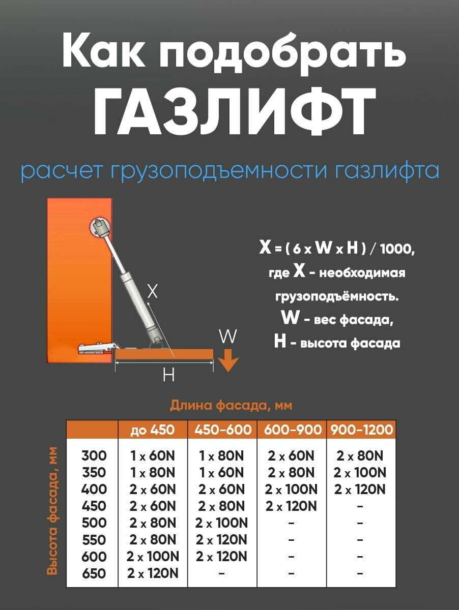 Изображение Газлифт мебельный 120N (12кг) для открытия вниз 2-шт