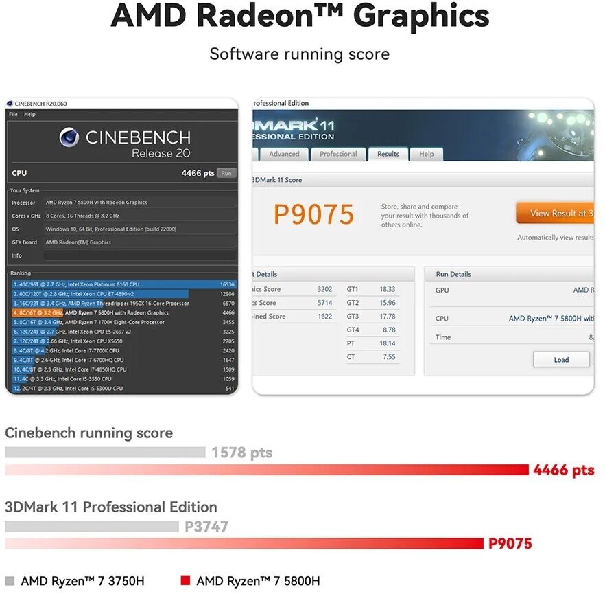 Мощный мини ПК SER5 Pro - AMD Ryzen 7 5800H (4,4ГГц) - 32Гб - SSD 500Гб - WiFi6 - BT5.2 - Win11Pro - фотография № 7