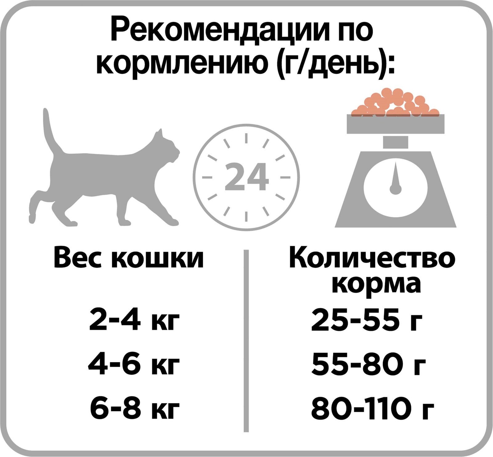 Сухой корм ProPlan Sterilised для стерилизованных и кастрированных кошек, лосось, 1,5кг Purina ProPlan - фото №16