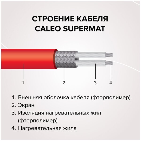 Тонкий нагревательный мат CALEO SUPERMAT 200-0,5-10,0 м2