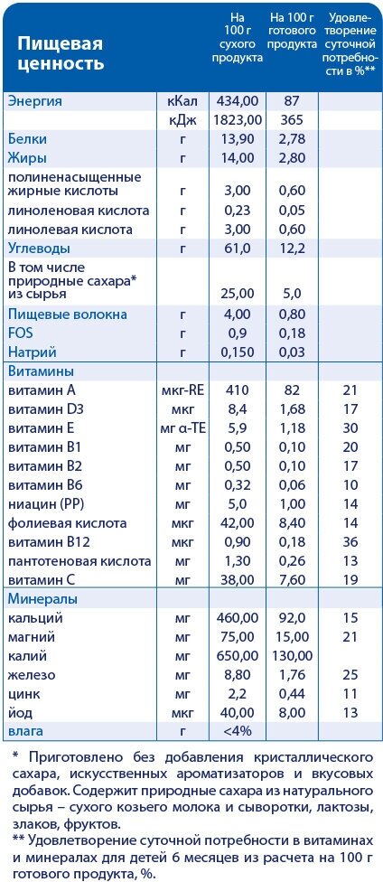 Детская каша Kabrita овсяная на козьем молоке, с бананом и черносливом, 180гр - фото №13