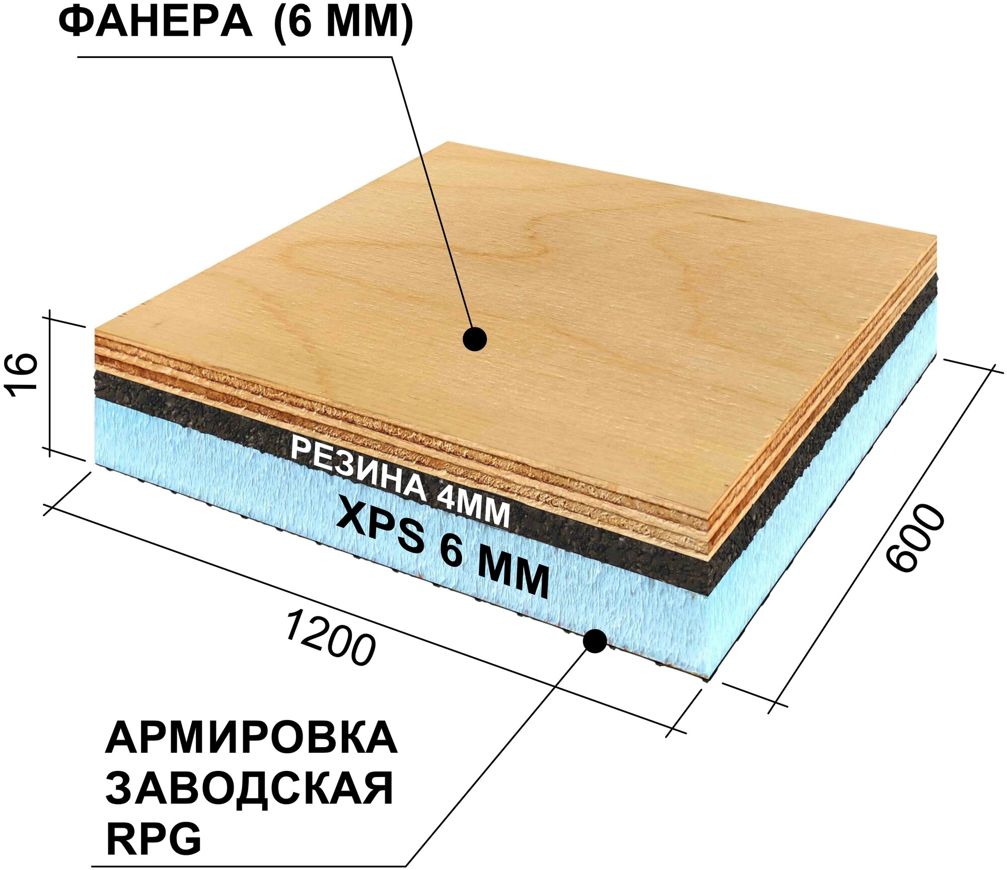 Звукоизоляционная панель Ruspanel RPG Антистук Мастер 1200х600х16 мм армированная бейсик6/резина4/фанера6