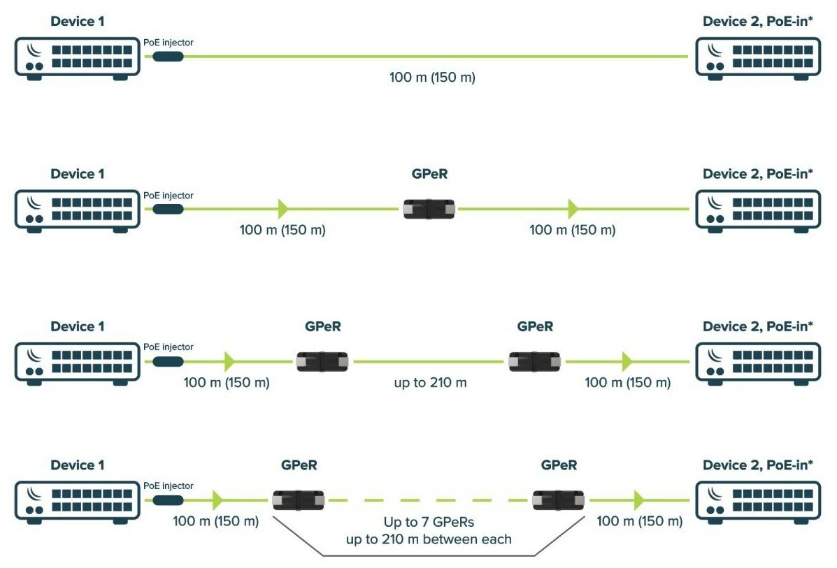 Повторитель Mikrotik - фото №11