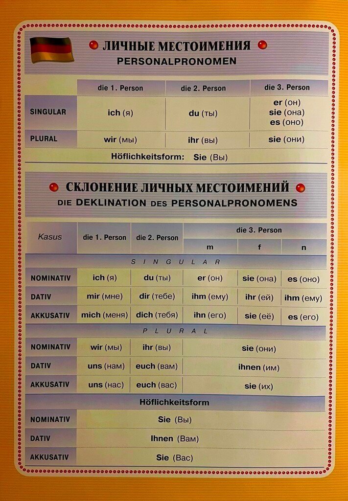 Плакат: Немецкий язык. Личные местоимения. Притяжательные местоимения - фото №1