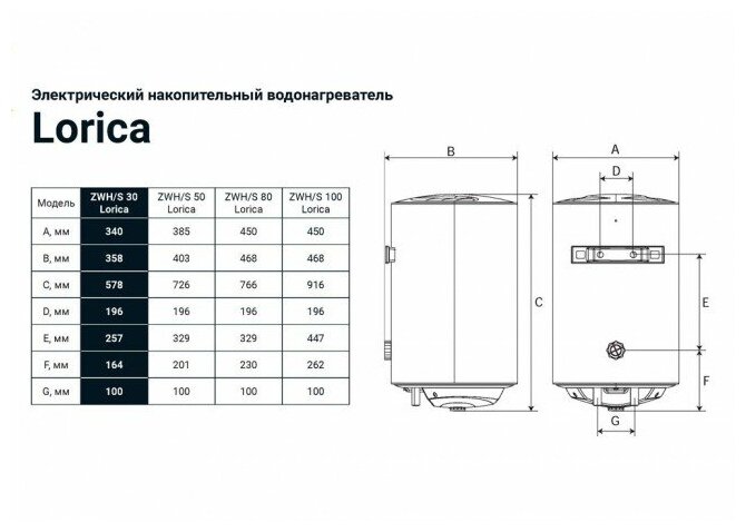 Накопительный электрический водонагреватель Zanussi ZWH,S 30 Lorica - фотография № 13