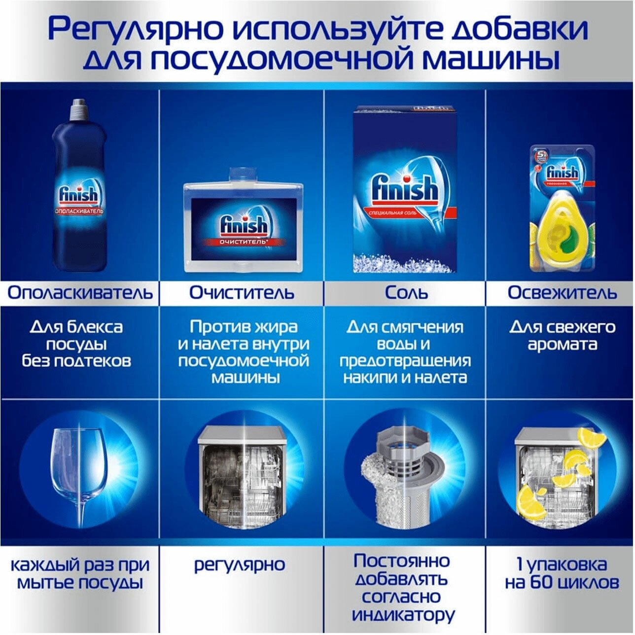 Очиститель для посудомоечных машин Finish с ароматом лимона, 250мл - фотография № 6