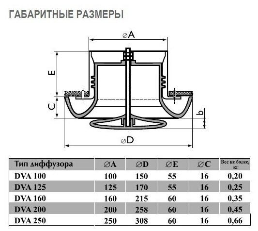 Airone Диффузор Airone DVA-100 пластиковый универсальный d100мм - фотография № 4