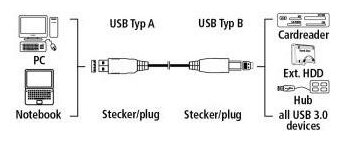 Кабель USB 3.0 Hama - фото №2