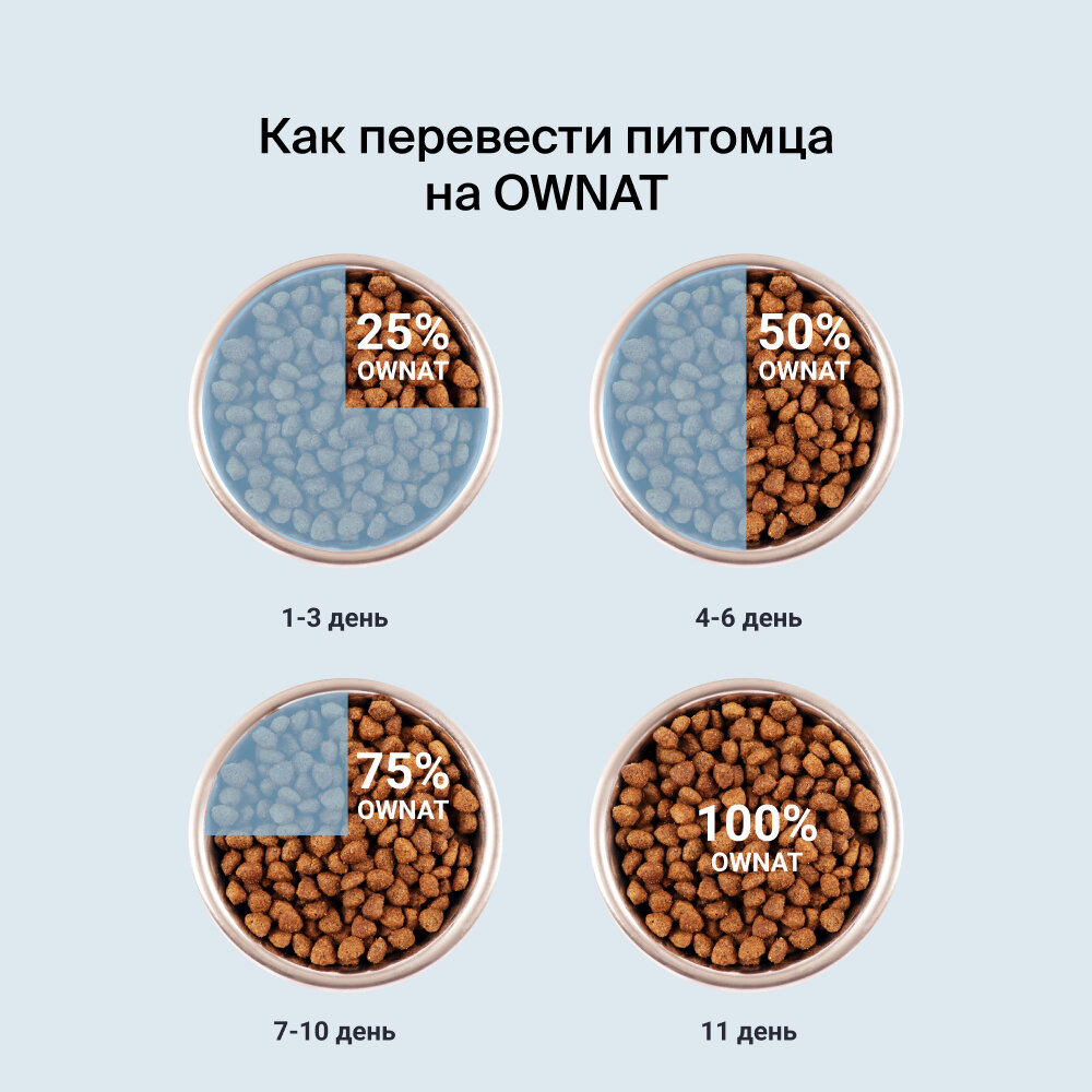 Ownat CLASSIC сухой корм для котят с курицей, 1.5 кг - фотография № 6