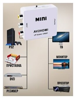 Конвертер AV2HDMI и аудио / переходник для монитора / AV 2HDMI / Конвертер аудио сигнала / Hdmi