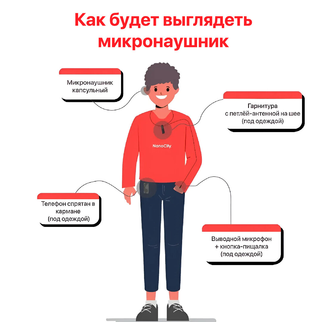 Микронаушник Nano City Капсульный Bluetooth с Выведенным микрофоном и кнопкой пищалкой с миниатюрной капсулой 4 мм — фото 1