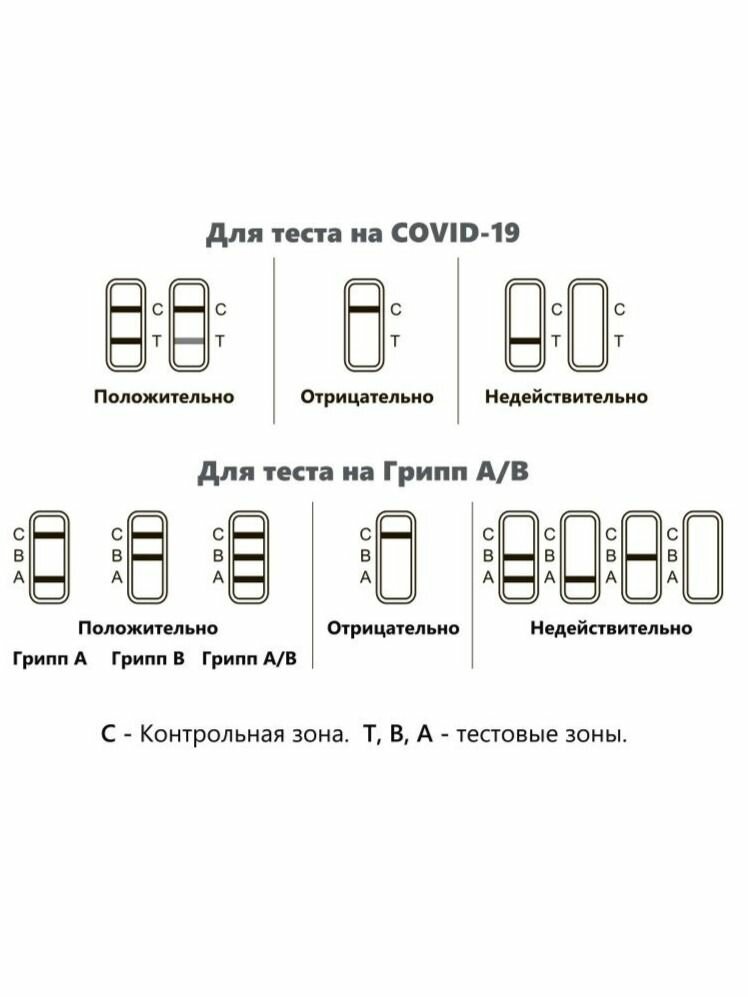 Картинки Ecotest Экспресс-тест для определения COVID-19 и грипп A/B, 1 шт.