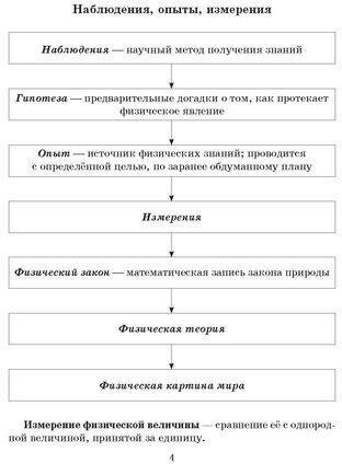 Справочник школьника по физике с решением задач. 7-11 классы - фото №6