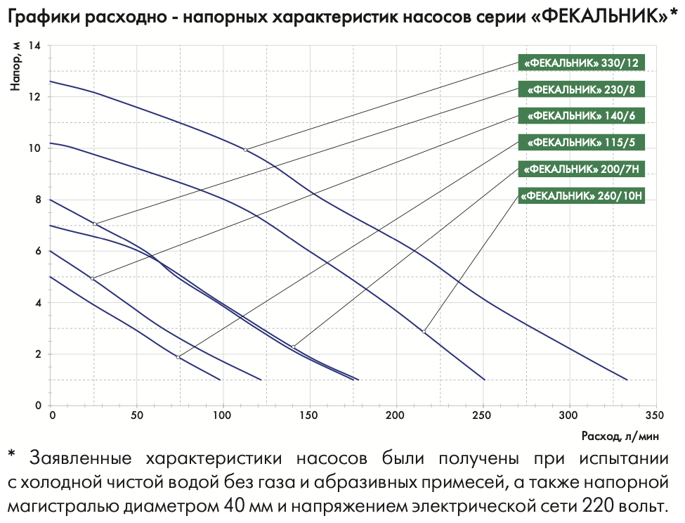 Насос фекальный Джилекс Фекальник 115/5, 350 Вт, 6900 л/ч - фотография № 10