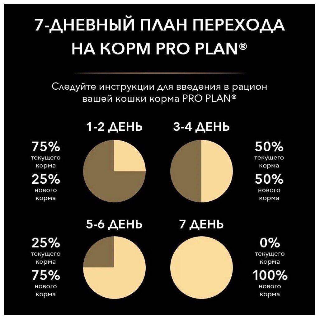 Корм консервированный полнорационный для взрослых кошек с чувствительным пищеварением или с особыми предпочтениями в еде, с индейкой в соусе, с ягненком в соусе 85 г х 10 шт. - фотография № 8