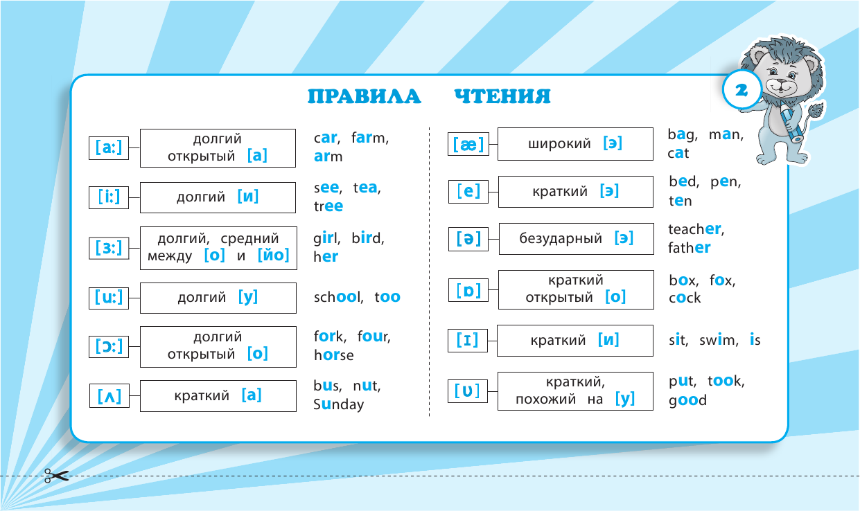 Правила по английскому языку: 1-4 классы - фото №4