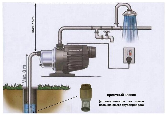Градирни FRP Запасные части