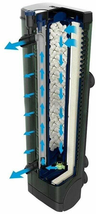 Hagen Фильтр внутренний FLUVAL U4 1000 л/ч /аквариумы до 240 л/ - фото №7