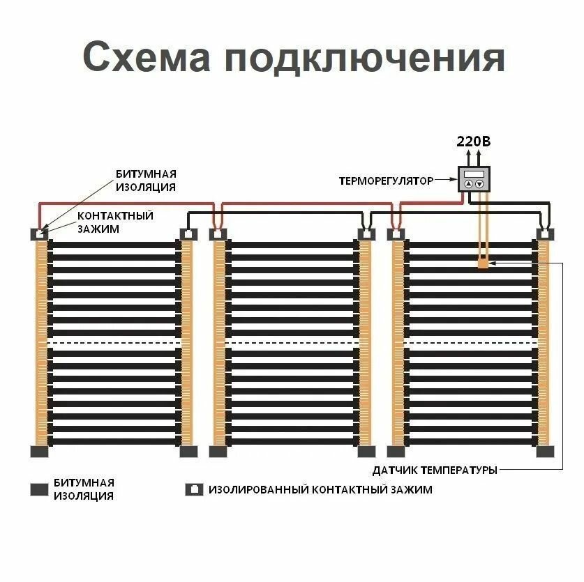 Саморегулирующаяся инфракрасная плёнка MARPE Black Heat 1м ширина 100см - фотография № 3