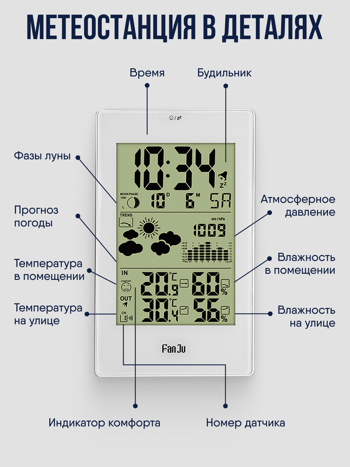 Домашняя метеостанция с беспроводным датчиком в комплекте. Прогноз погоды, термометр, барометр, влажность, часы, будильник. - фотография № 5