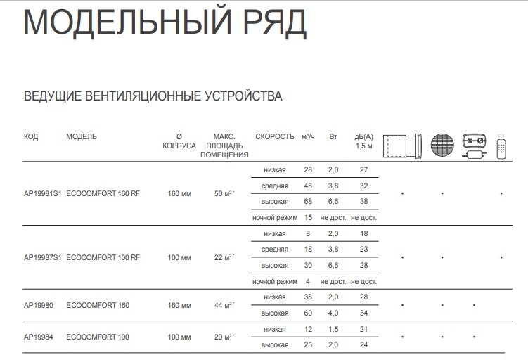 Рекуператор ASPIRA ECOCOMFORT 160 RF ( d 160мм, пульт ДУ) - фотография № 3