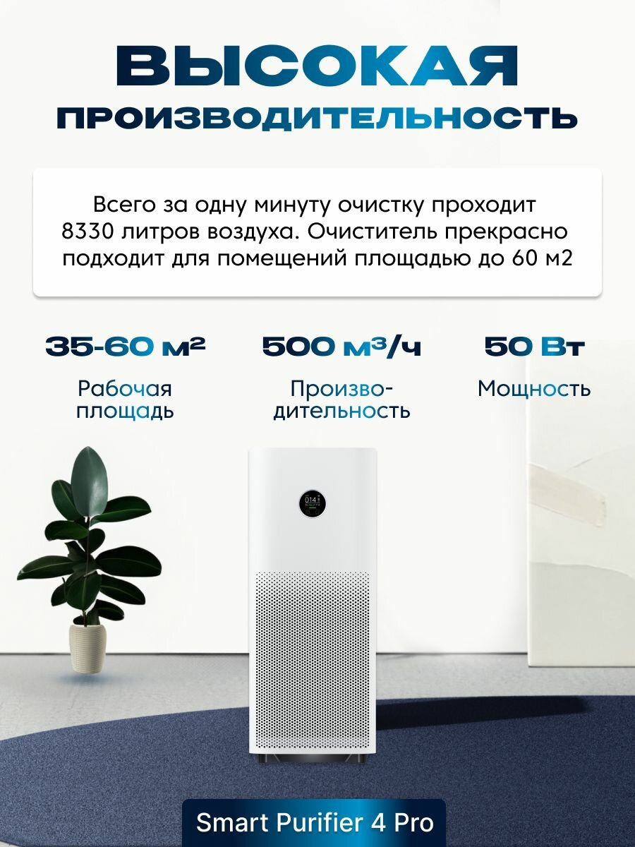 Очиститель воздуха Xiaomi (Mi) Smart Air Purifier 4 Pro GLOBAL AC-M15-SC , белый (BHR5056EU) — фото 1