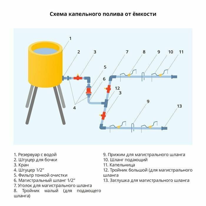 Переходник для капельной ленты, 16 мм - 1/2 (12 мм), пластик 10 шт - фотография № 3