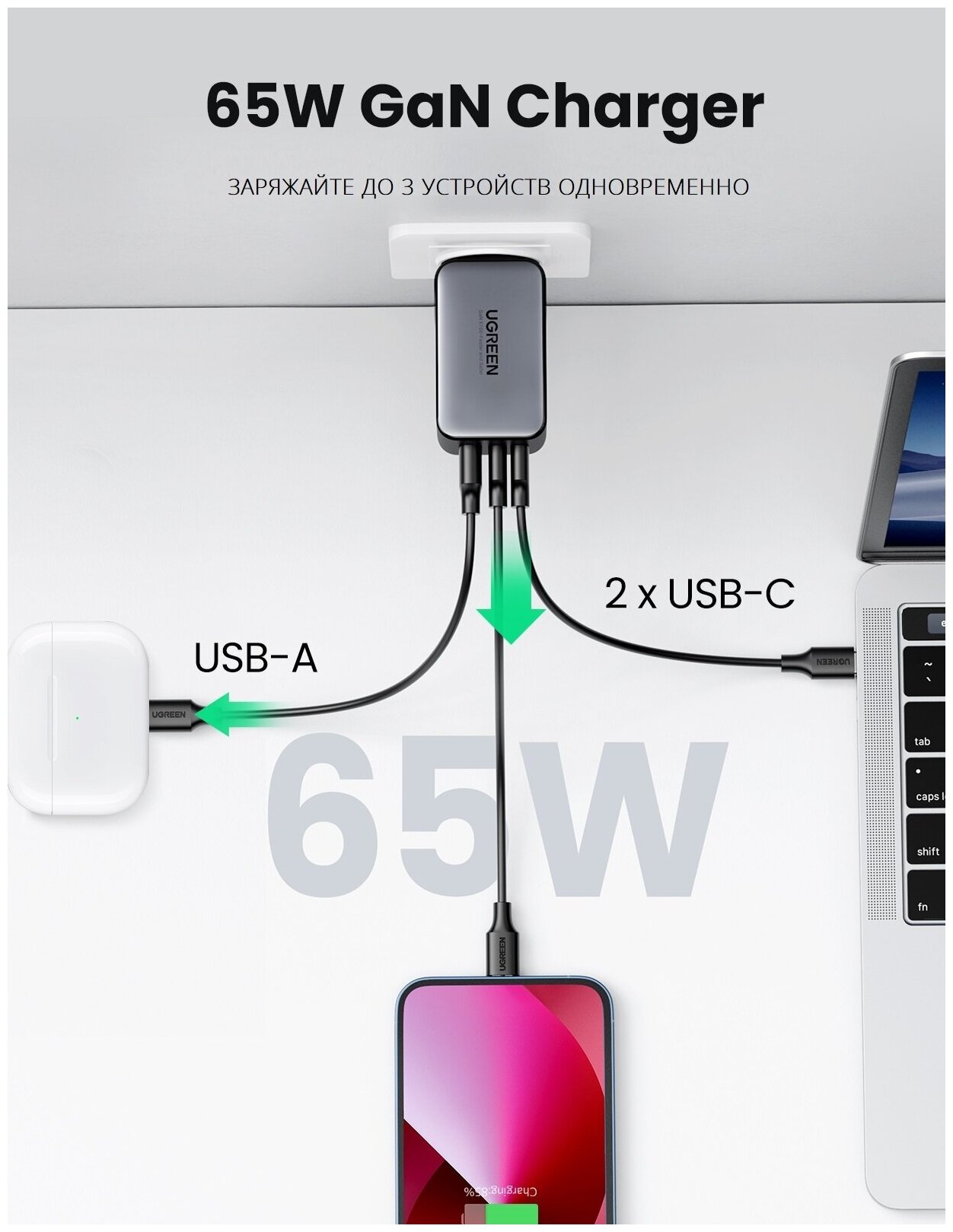 Зарядное устройство сетевое UGREEN 15334_ USB-A/2*USB-C, 65W, белый - фото №4