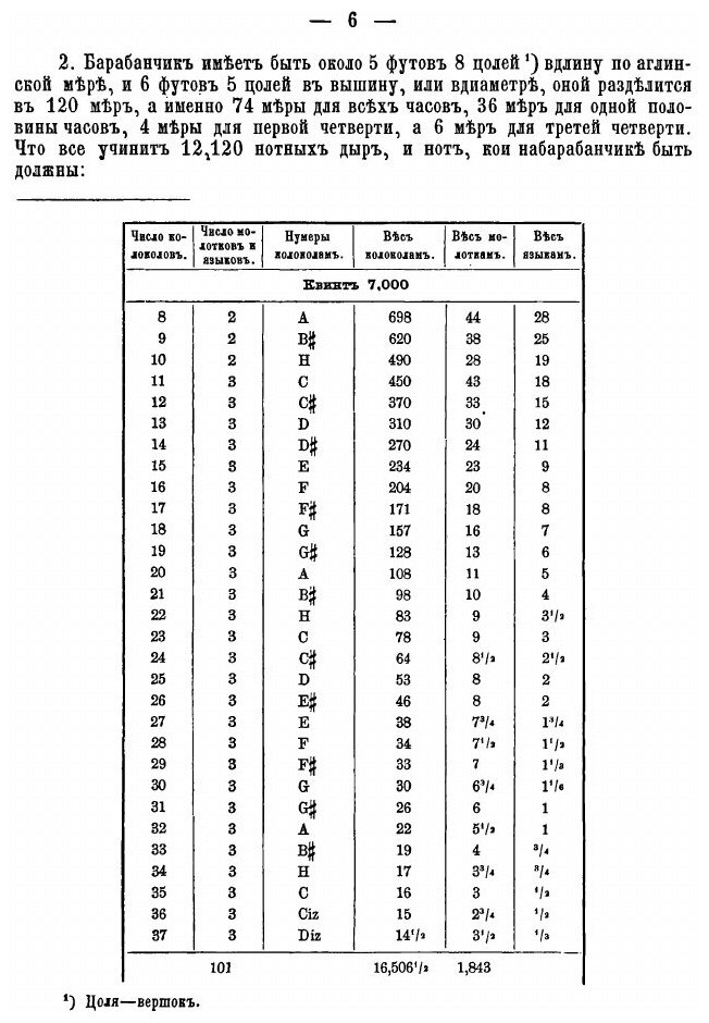 Книга Собор Во Имя Святых первоверховных Апостолов петра и павла В С.-Петербургской кре... - фото №5