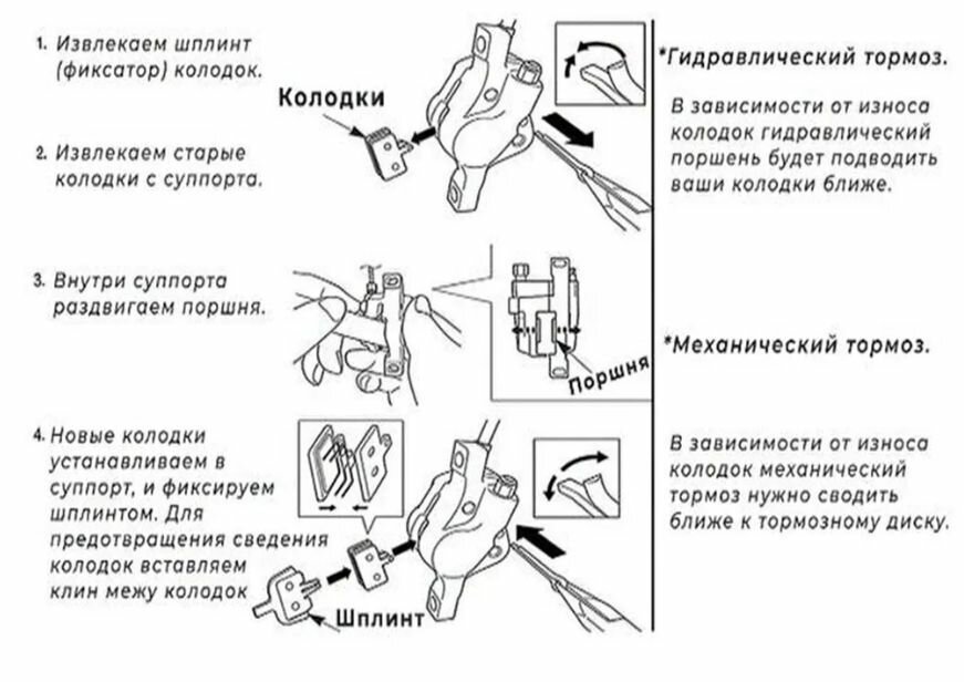 Колодки тормозные для велосипеда дисковые Meroca 1 пара / велосипедные колодки для Tektro, Novela, IOX, Lyra / совместимы с гидравлическими тормозами электросамоката — фото 1