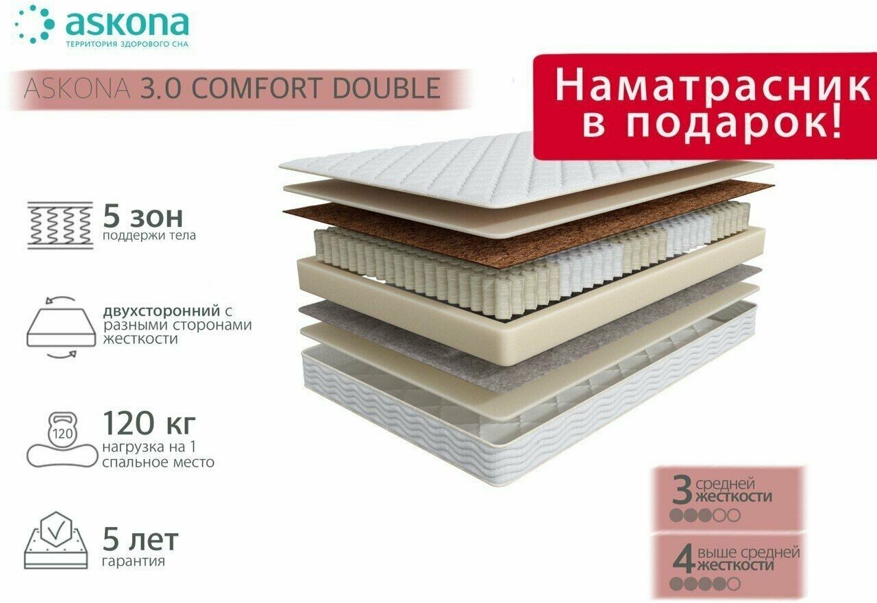 фото Ортопедический матрас, Анатомический матрас ASKONA Comfort Double/Комфорт Дабл, С зональным пружинным блоком, 80х190 см