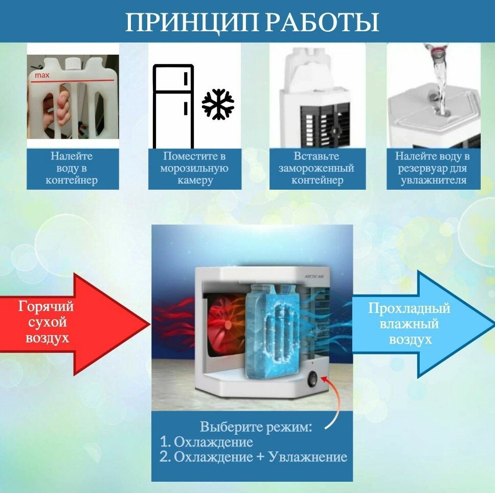 Настольный мобильный мини кондиционер с увлажнителем, мойкой и охладителем воздуха и 2 картриджами для льда в комплектете - фотография № 3