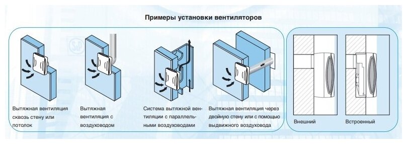 Вентилятор Soler&palau - фото №5