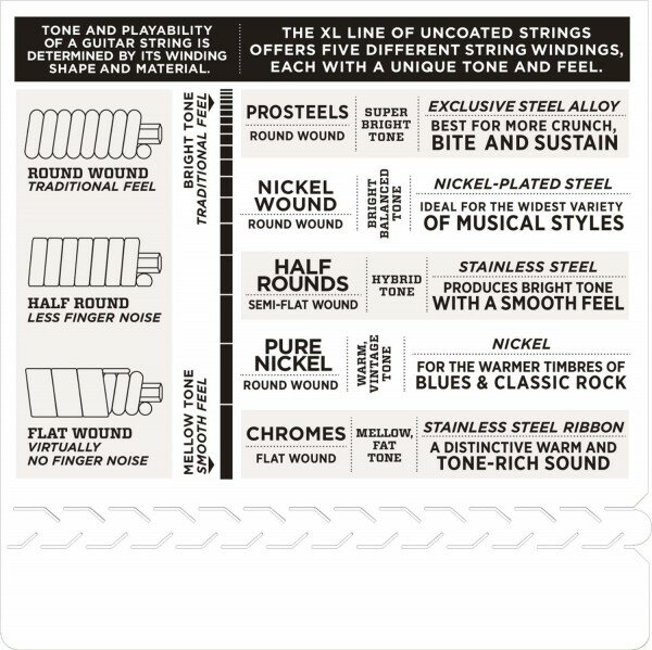 Струны для электрогитары D'Addario - фото №12