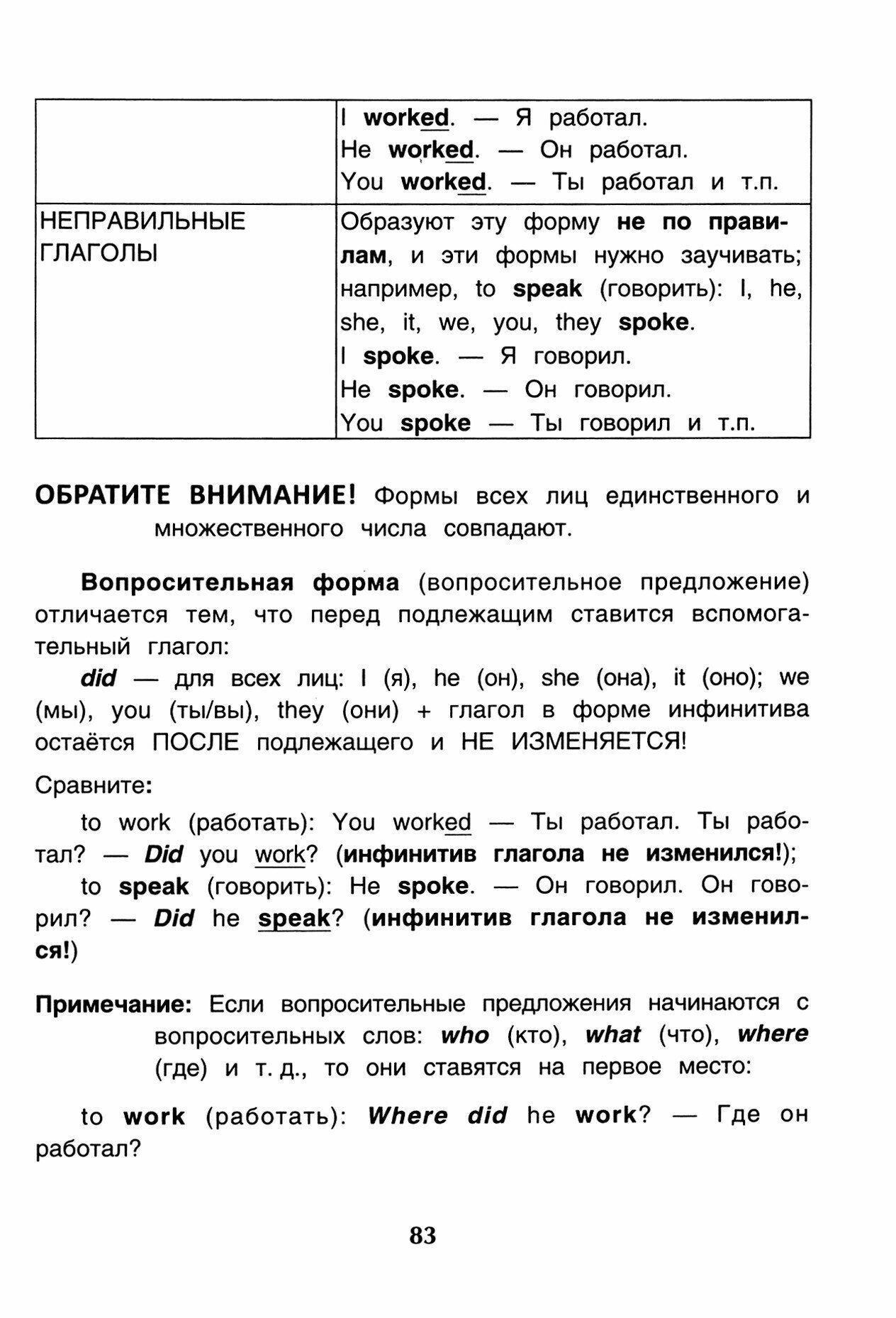 Изучаем глаголы и времена английского языка. Универсальное учебное пособие для школьников - фото №6