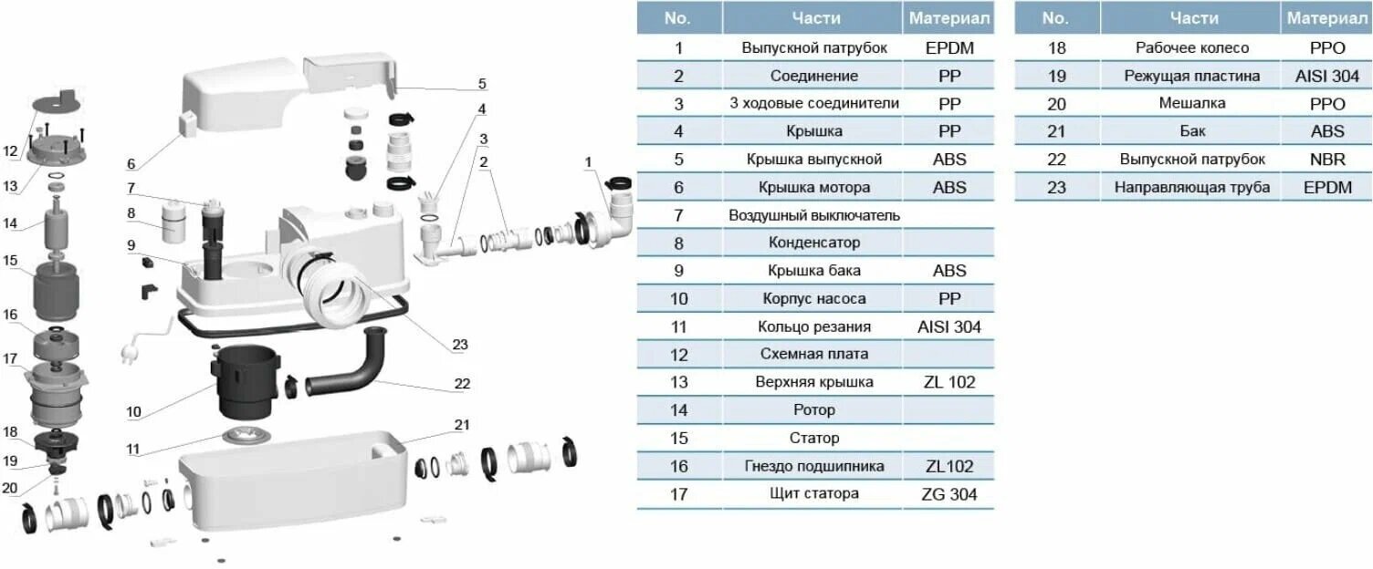 Насос канализационный LEO WC-600A