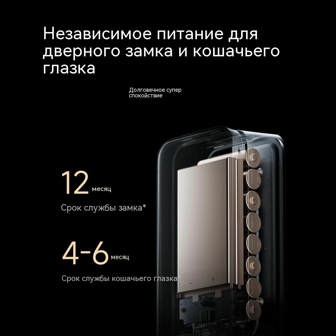 Интеграция Xiaomi M20 с умным домом: экран управления в приложении Mi Home