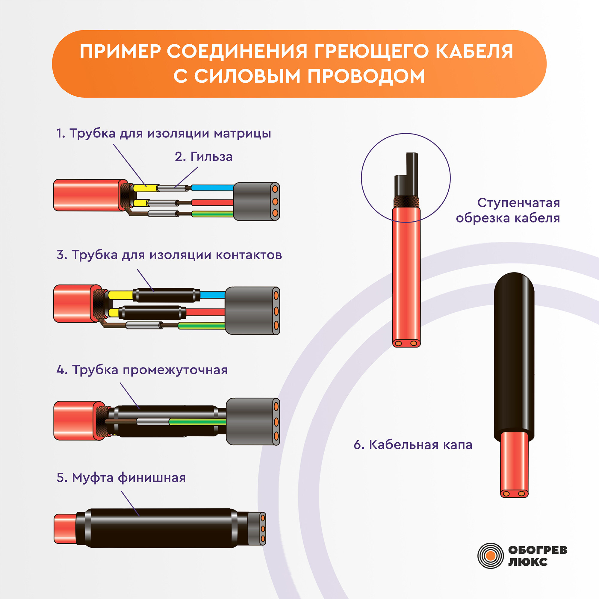 Комплект соединительное заделки для греющего кабеля КПШ Обогрев Люкс - фото №10