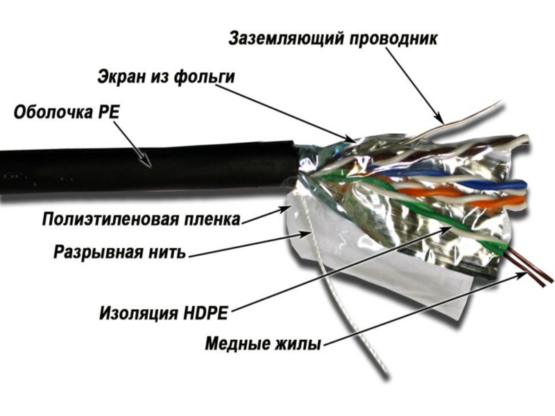 Кабель информационный Lanmaster TWT-5EFTP-XS-OUT кат.5E FTP 4 пары 24AWG PE внешний 305м черный