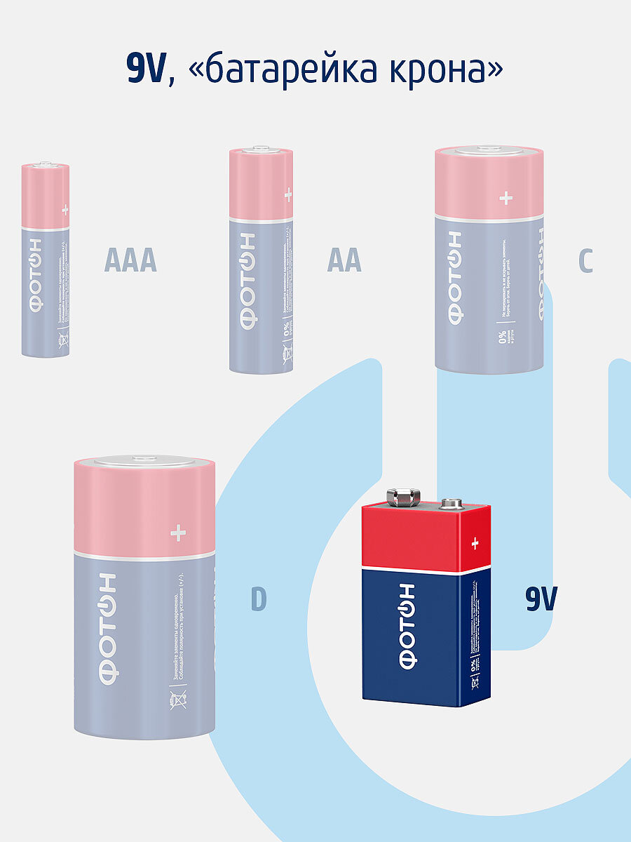 Батарейка алкалиновая фотон 6LR61 / Крона 9V OP1, 9В 1 штука в блистере — фото 1
